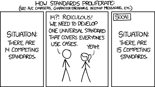 Reproduced from "Standards" by xkcd, July 20, 2011, xkcd.com. Copyright 2011 by xkcd.com.